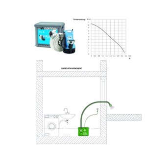ALVA Flut-Set für den Notfalleinsatz bei Überflutungen