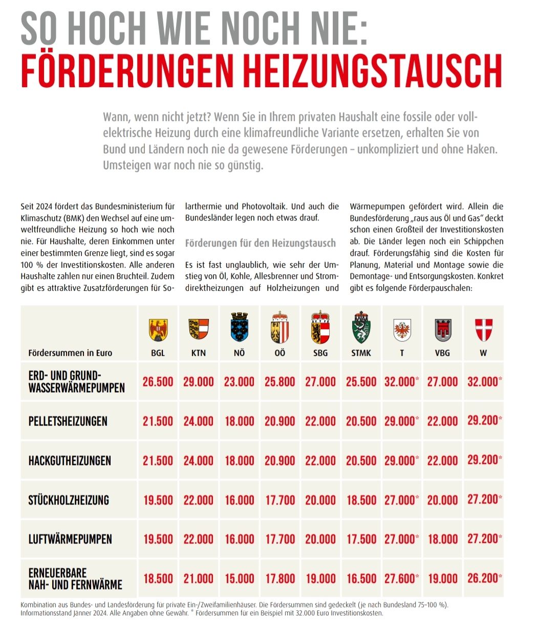 Förderungsabwicklung raus aus Öl und Gas- Haus bis 300 m2 – Bild 3