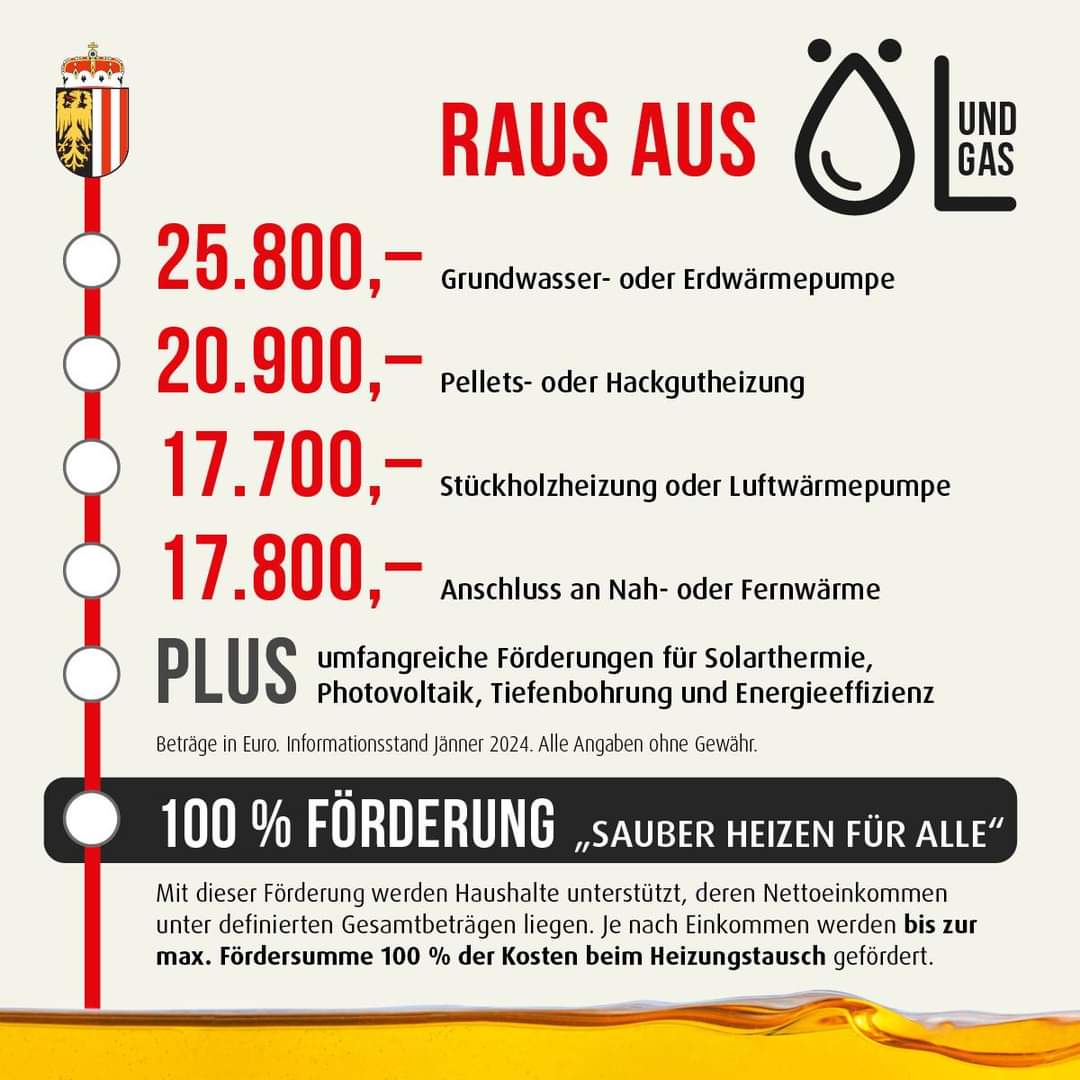 Förderungsabwicklung raus aus Öl und Gas- Haus bis 300 m2 – Bild 2